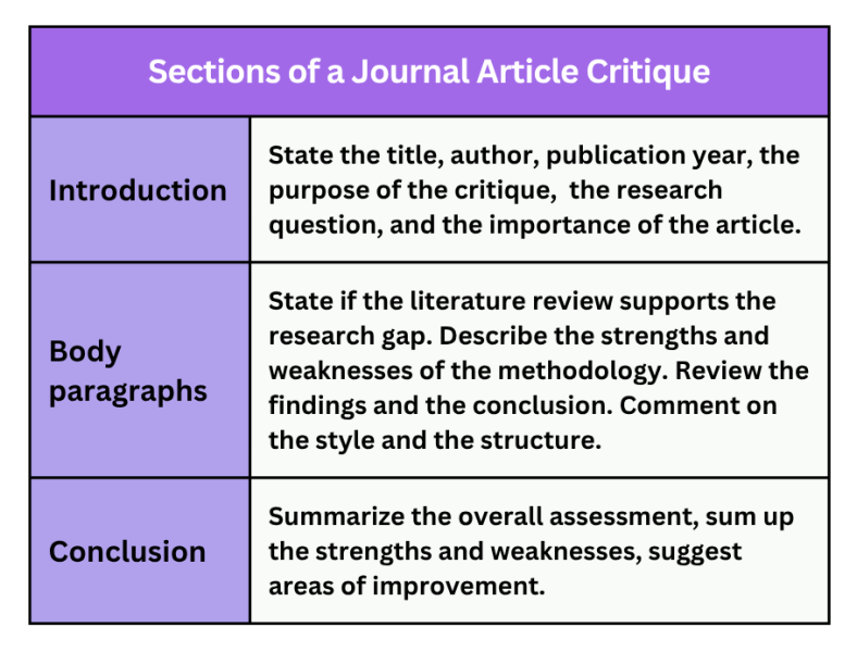 Sections of a Journal Article Critique
